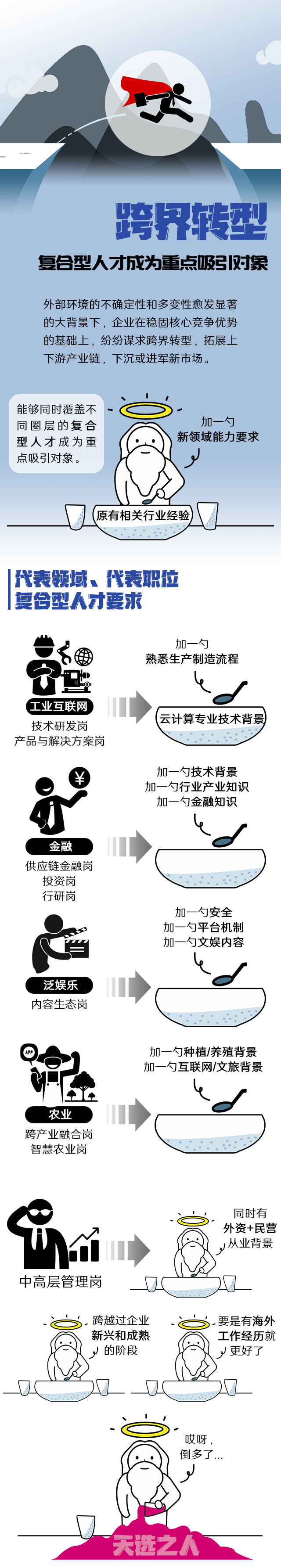 科锐国际《2022人才市场洞察及薪酬指南》核心发现