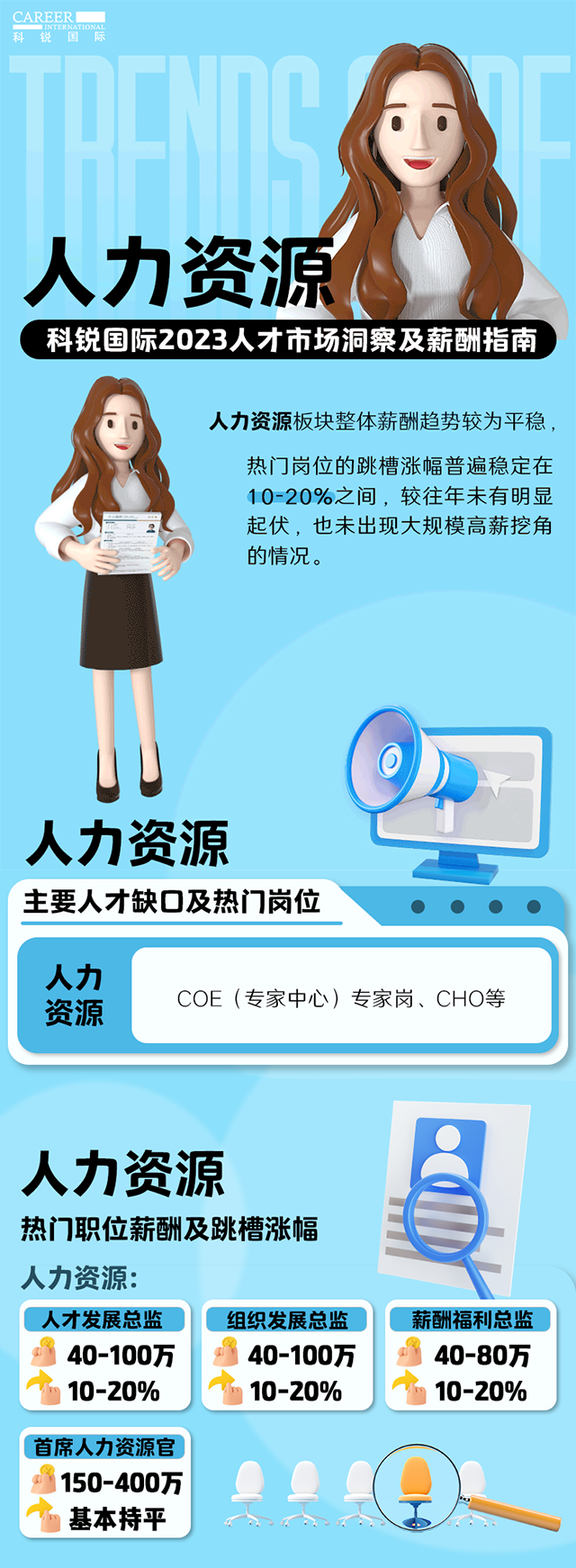 知名猎头公司科锐国际连续第11年发布薪酬报告——《2023人才市场洞察及薪酬指南-人力资源篇》