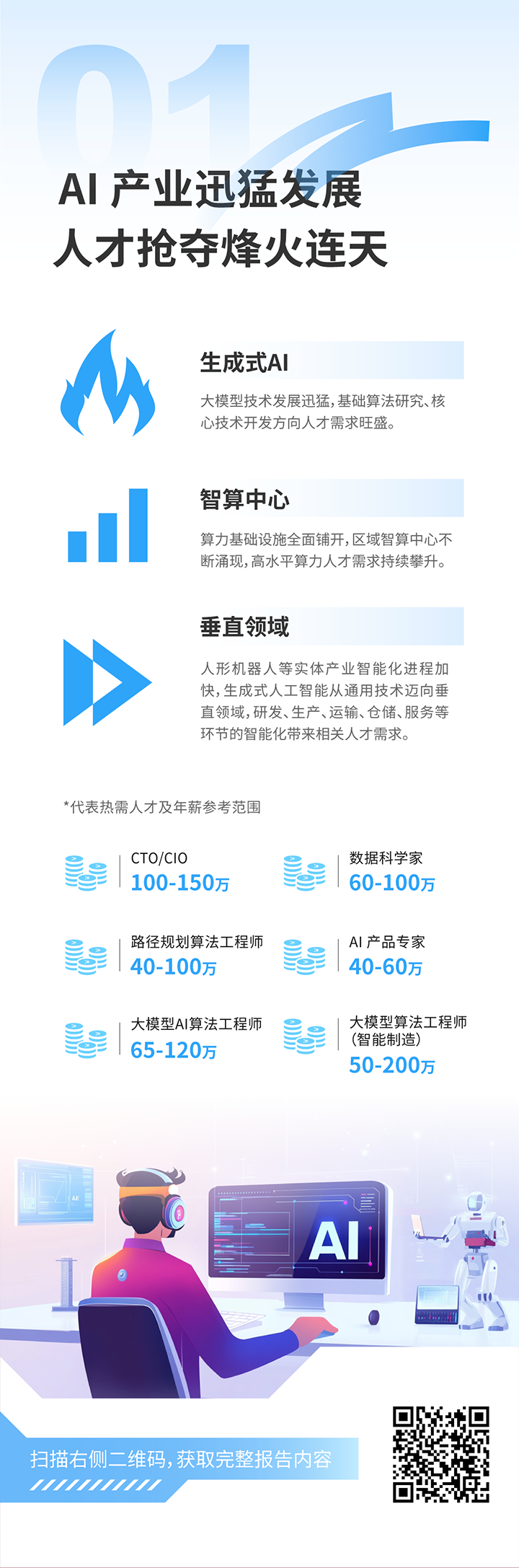 人力资源公司科锐国际发布2025年人才市场洞察，趋势一为人工智能财产迅猛发展 人才抢夺烽火连天